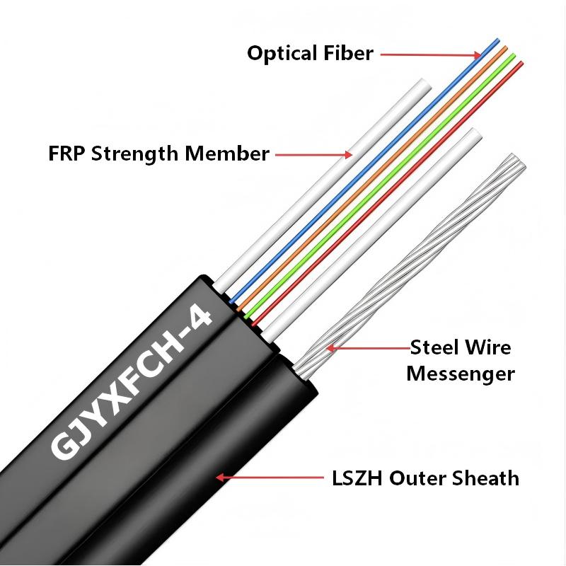 GJYXFCH 1,2,4 Cavo in fibra ottica drop FRP monomodale non metallico Mini FIG8 FTTH